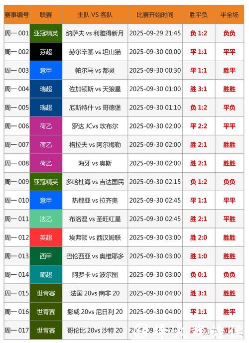 揭秘世界杯买球竞猜技巧与攻略 揭秘世界杯买球竞猜技巧与攻略